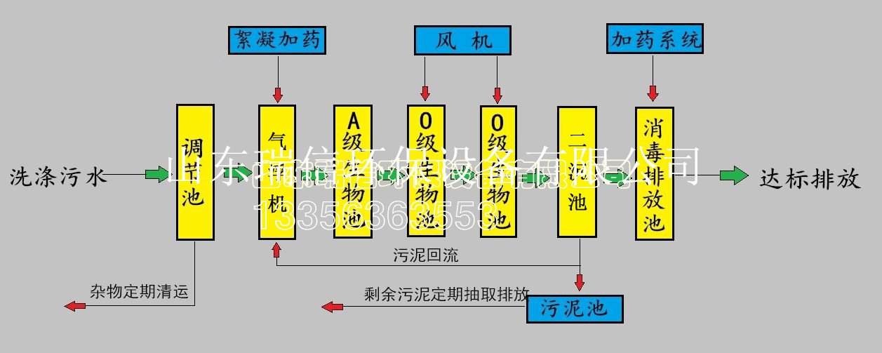 農(nóng)村污水處理設(shè)備-鄉(xiāng)鎮(zhèn)污水處理設(shè)備安裝需要注意什么啊？