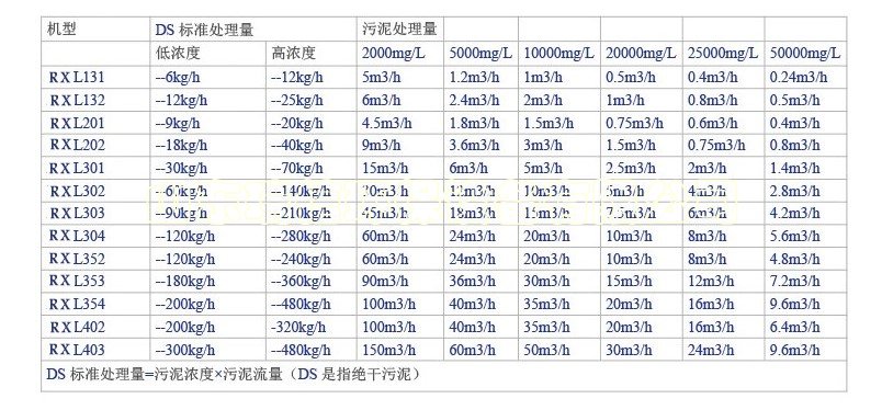 一體化污水處理設(shè)備-一體化污水處理設(shè)備的優(yōu)點有哪些？