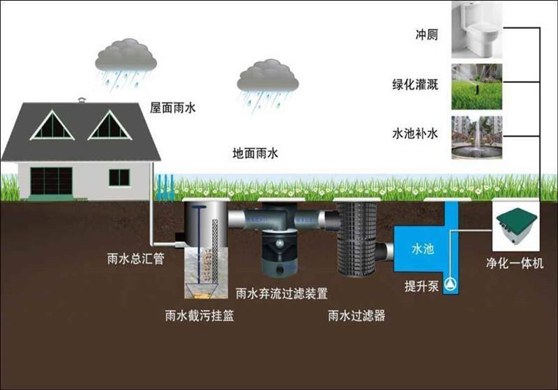小型一體化污水處理設(shè)備價格-醫(yī)院一體化污水處理設(shè)備報價？